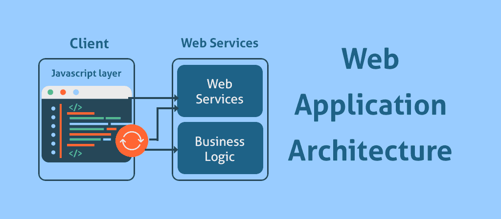 Web-Application-Architecture