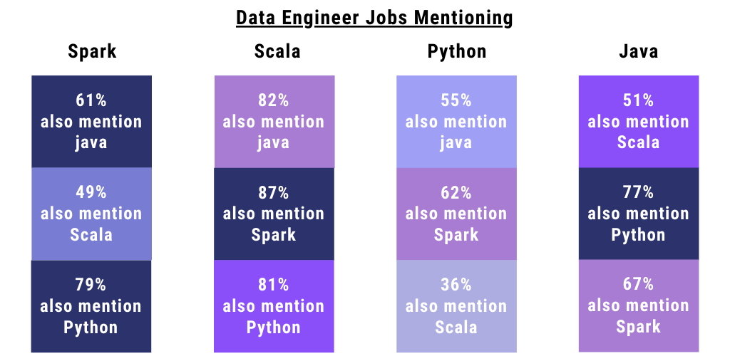 Data-Engineer’s-Toolkit