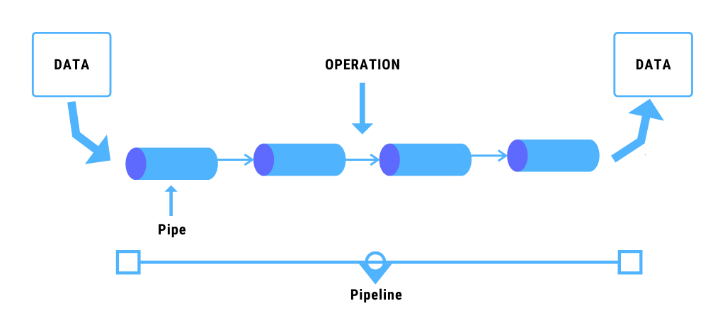 ETL and Data Pipeline